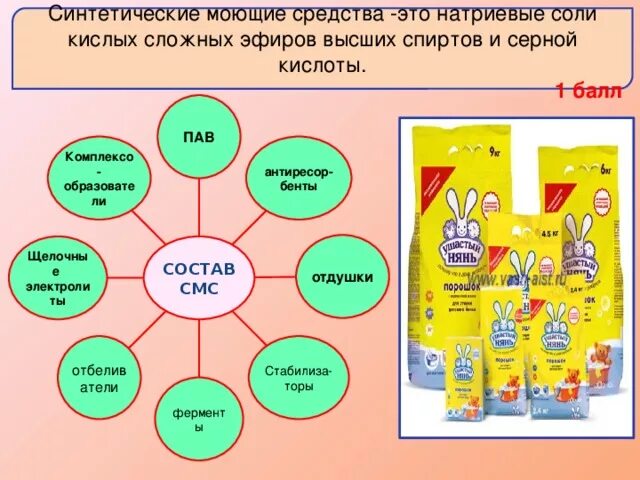 Состав моющих средств для мытья посуды схема. Состав моющих средств химия. Химические свойства синтетических моющих средств. Химический состав синтетических моющих средств.