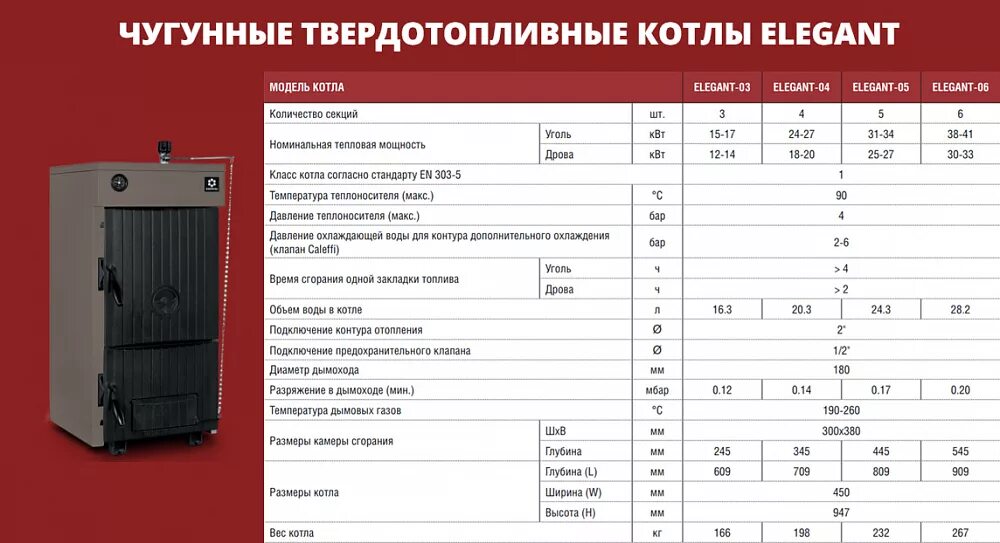 Окоф котел отопительный. Котел элегант кентатсу 03. твердотопливный котел kentatsu max-10 75 квт одноконтурный. твердотопливный котел kentatsu elegant-04 27 квт одноконтурный. твердотопливный котел kentatsu vulkan pr-70 81 квт одноконтурный.