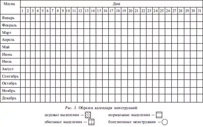 Календарь на год отмечать дни. Календарь месячных таблица печать. Календарь циклов менструационного цикла. График месячных цикла календарь. Менструальный цикл менструальный календарь.