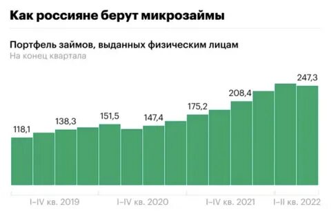 Сколько можно взять кредит на бизнес