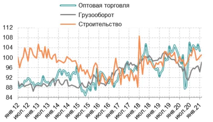 Российская экономика 2021