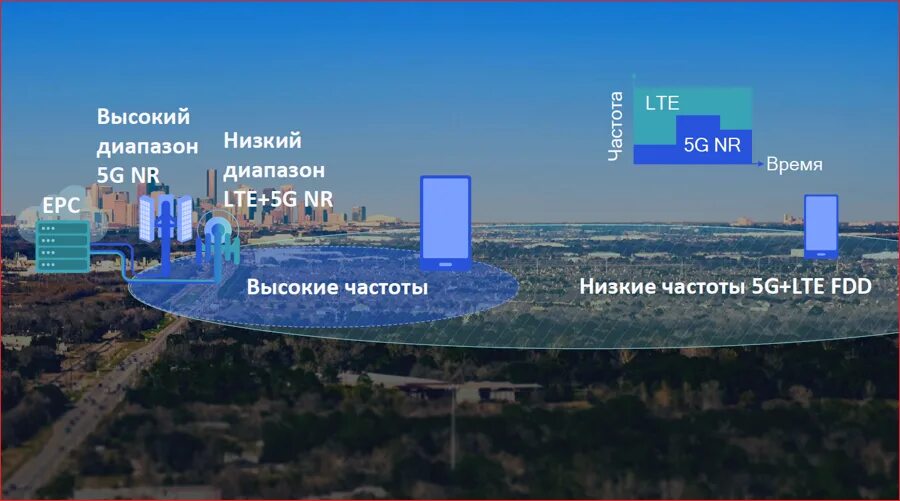 Расширение зоны покрытия. Расширение зоны покрытия. Wifi 2. Покрытие билайн интернет. Расширение зоны покрытия.