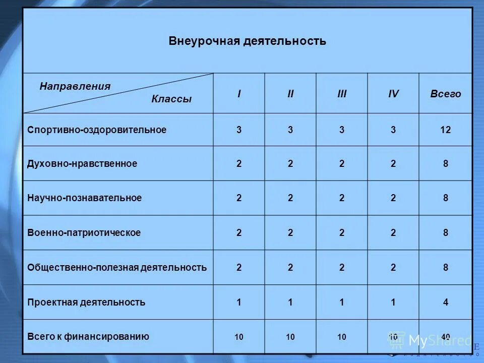 учебный план экологический профиль 10-11 класс. лингвистическое направление в школе. профильные направления в школе. направления в 7 классе. названия внеурочек по направлениям.