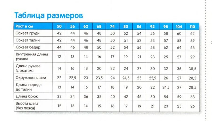 Обсуждаем размеры. Таблица размеров детской одежды до 1 года вязание. Размеры одежды таблицы для детей до 1 года для вязания. Таблица размеров детской одежды для вязания крючком. Таблица детских размеров одежды по возрасту для вязания.