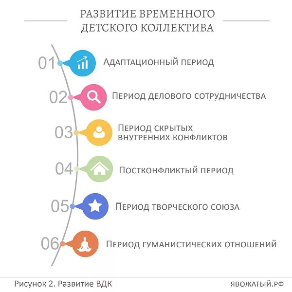Формирование временного. Стадии развития временного детского коллектива. временный детский коллектив этапы развития. этапы формирования вдк. этапы формирования временного детского коллектива.