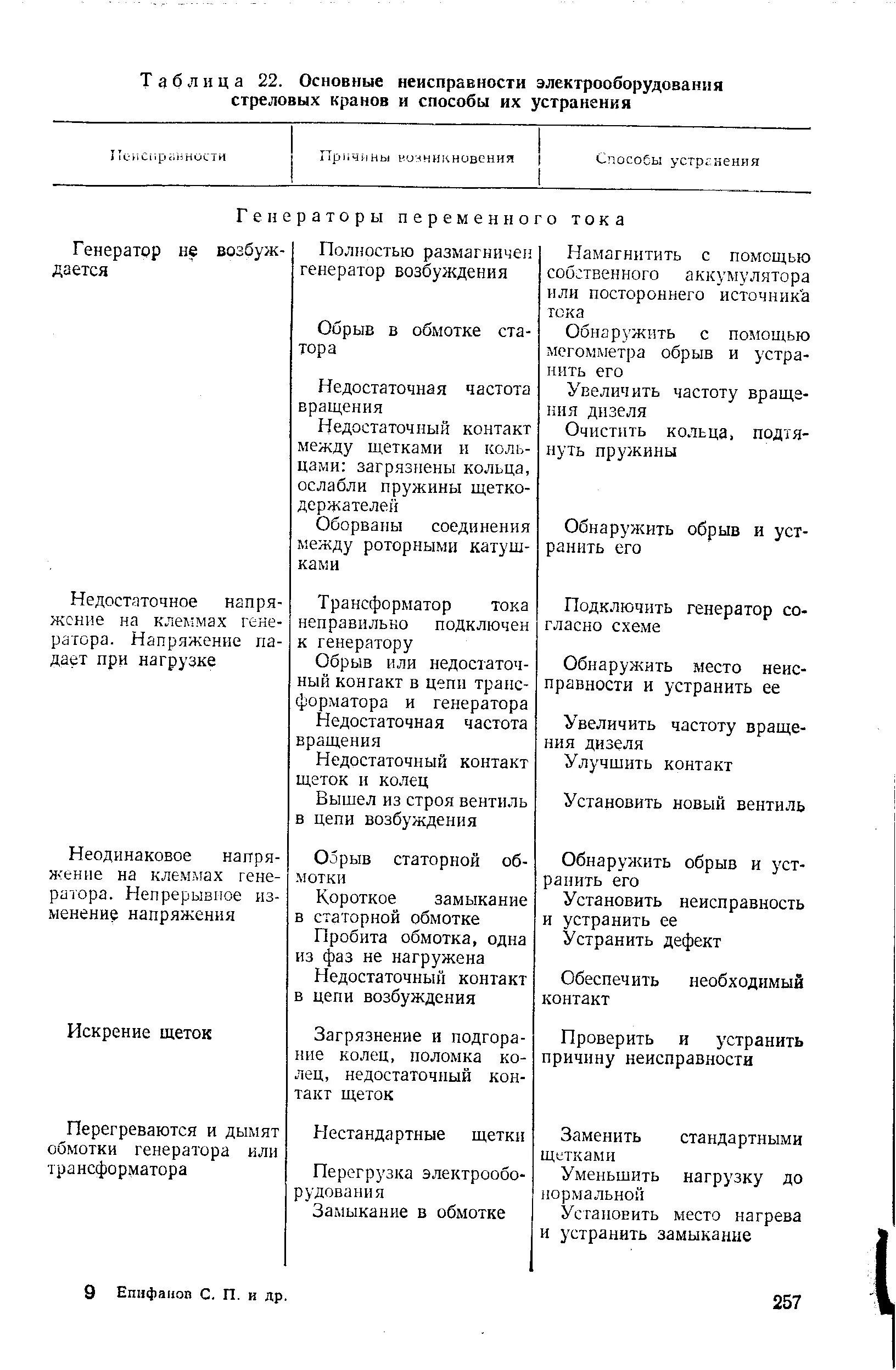 Неисправности электрических насосов. Неисправности электрических насосов. 5/17. Неисправности центробежных насосов и способы их устранения. Основные неисправности поршневых компрессоров таблица.