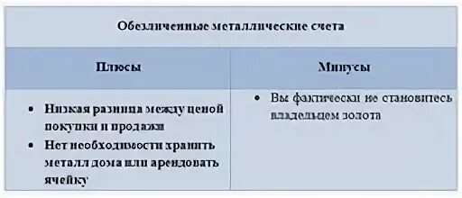 Плюсы и минусы металлических счетов. Обезличенный металлический счет плюсы. Плюсы и минусы металлического счета. Обезличенные металлические счета плюсы и минусы. Минусы металлических денег.