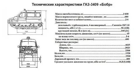 Вездеходы технические характеристики