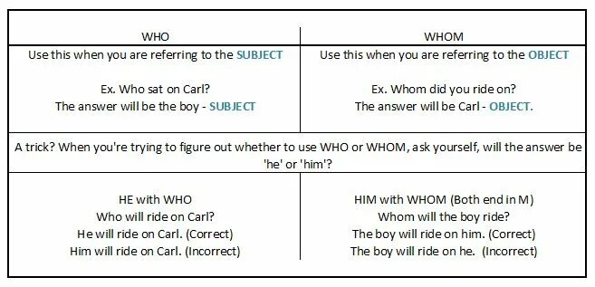 Who does he see. Who whose правило. Who whom разница. Who whose whom правило. Who "who".