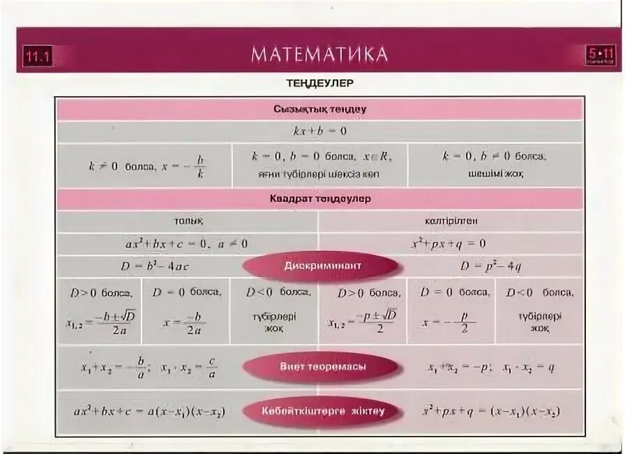Тест модо 4 сынып дайындық. Математика формулалар. Формулы математики. Формула 6 сынып математика. 7 Сынып математика формулы.