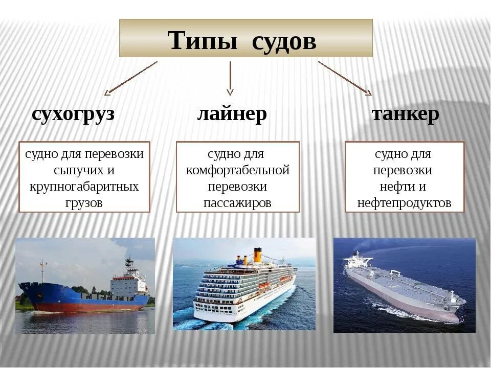 Гражданское и судно отличие