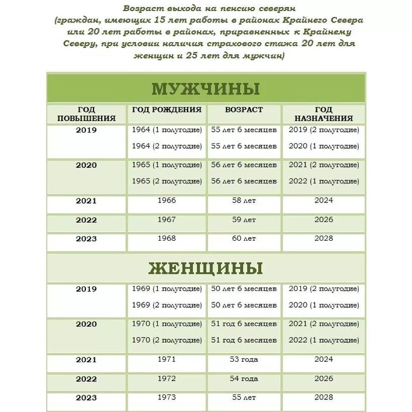 1964 год пенсионный возраст. 1964 год пенсионный возраст