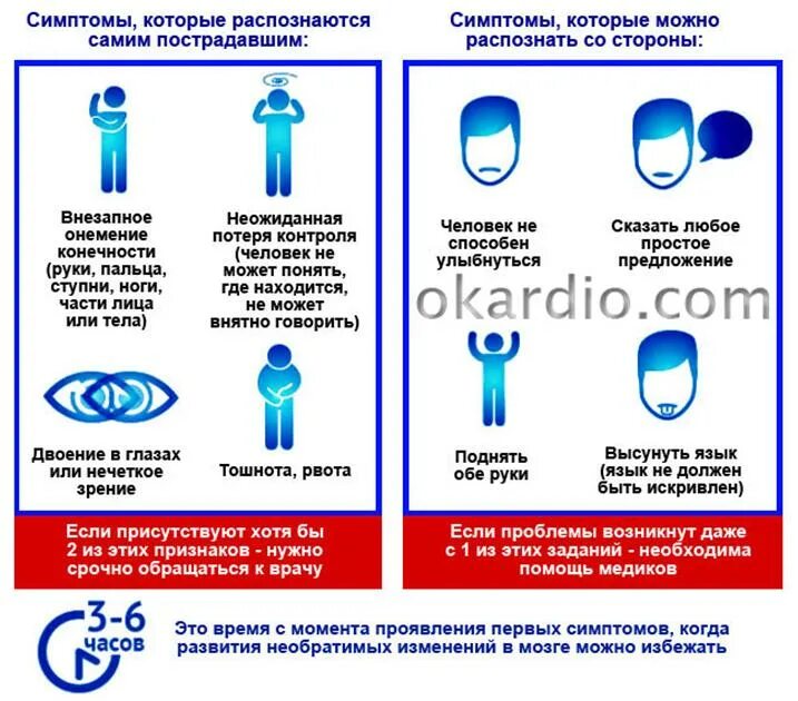 Ранние стадии инсульта. Распознавание инсульта. Инсульт симптомы. Распознавание признаков инсульта. Первые признаки инсульта.