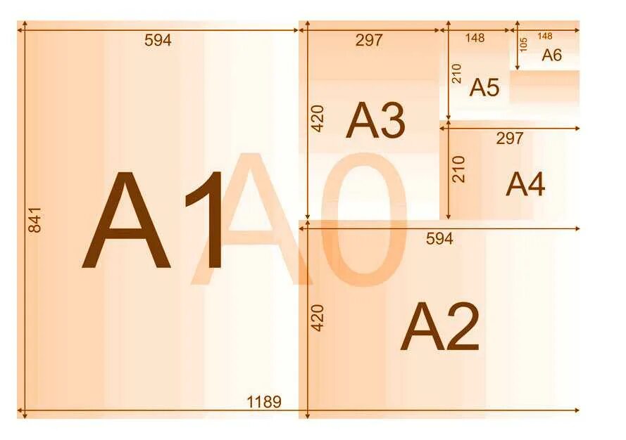 Какой лист бумаги крупнее чем а 4. Форматы печати. Формат листа а1. Размер листа а1. Формат а3 Размеры.