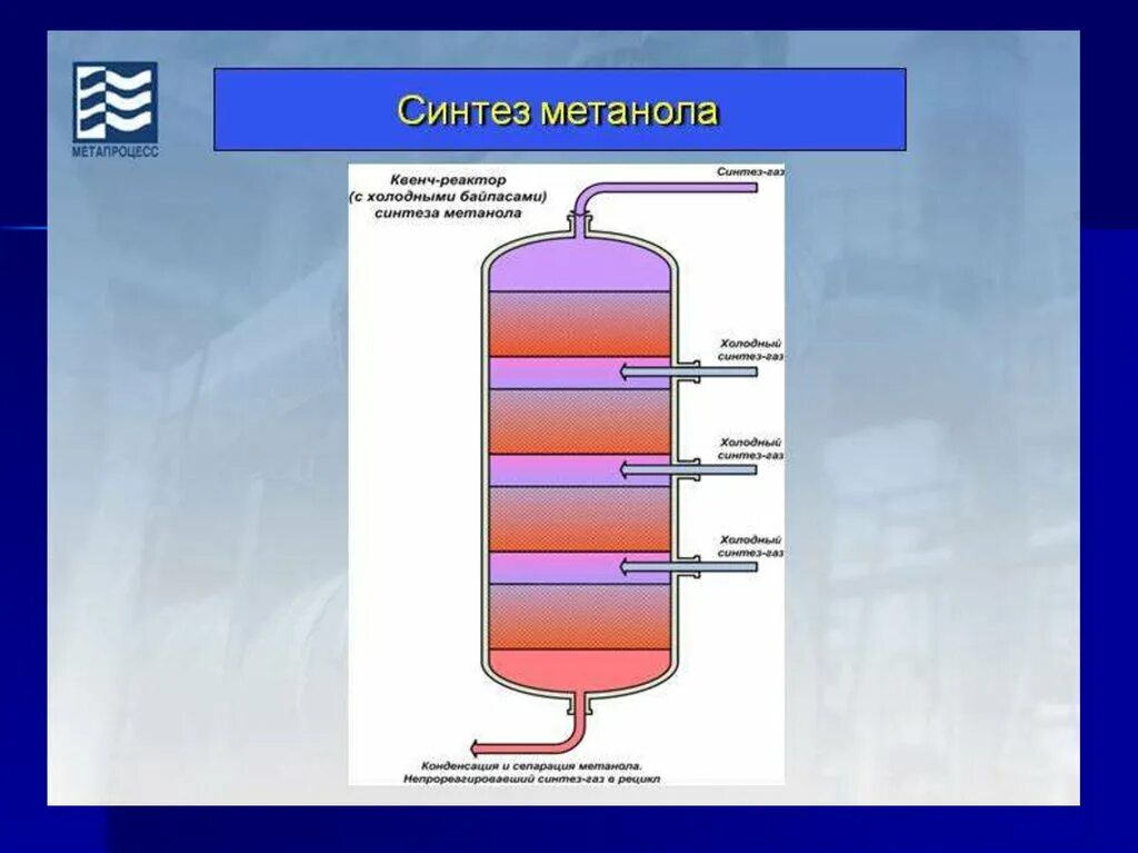 Из синтез газа получить метанол. Производство метанола химические процессы. Схема промышленного синтеза метанола. Синтез метанола. Технологическая схема производства метанола.