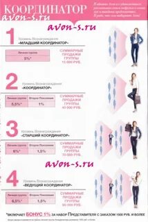 Инструкция координатора