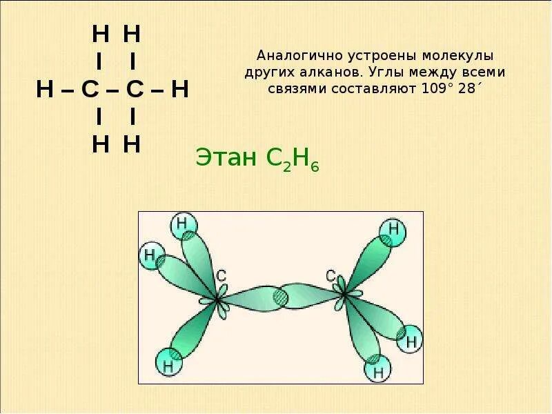 Этан гибридизация. Пространственная формула молекулы этана. Тип связи в молекулах алканов. Виды связи в молекулах алканов. Этан угол связи.