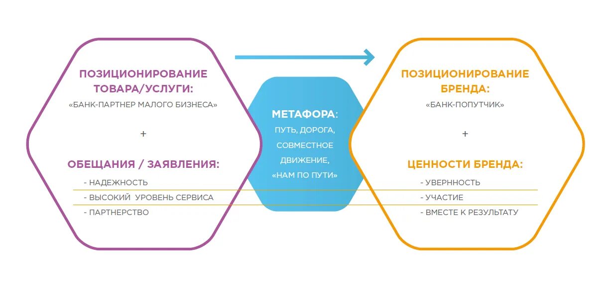 Примеры брендинга