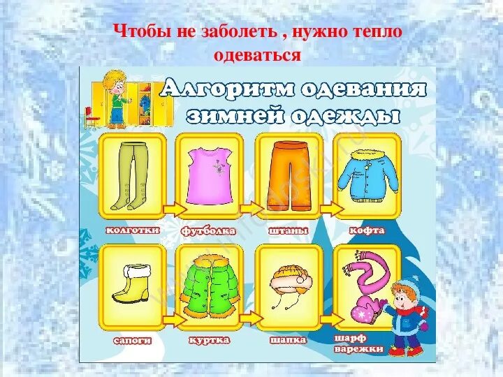 Картинки алгоритм одевания детей на прогулку. Алгоритм одевания детей. алгоритм одевания в детском саду. алгоритм одевания в картинках. алгоритм одевания детей зимой.