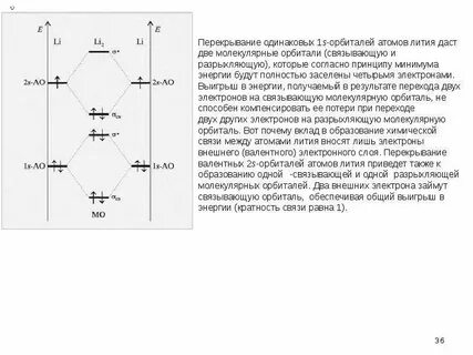 Связи атомов в кристаллах