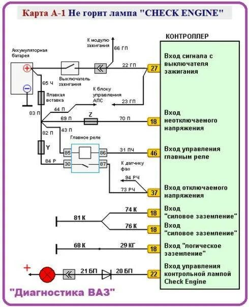 Почему не горит лампочка зажигания. Схема лампочки чек ВАЗ 2114. Схема подключения топливного насоса ВАЗ 2109 инжектор. Схема подключения реле бензонасоса Калина. Схема проводки топливного насоса ВАЗ 2110.