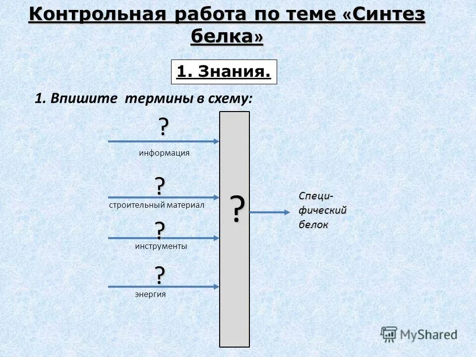 после победы в северной войне россия приобрела международный статус. впишите термины. после победы в северной войне россия приобрела. заполните таблицу методы биологических исследований. развернутые высказывания мысли в драматургии.