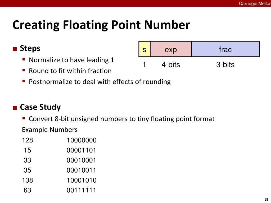 Point value 1. Floating point number. floating numbers. floating point example. numbers and points.