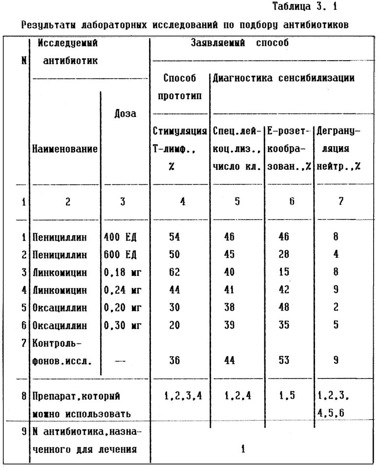 Разведение пенициллина. Разведение антибиотиков 1 2 таблица. Разведение пенициллина таблица. Таблица расчета антибиотиков для внутримышечного введения. Разведение пенициллина 1:2.