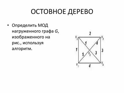 Остовное дерево это