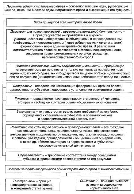 Менеджмент. Основные понятия