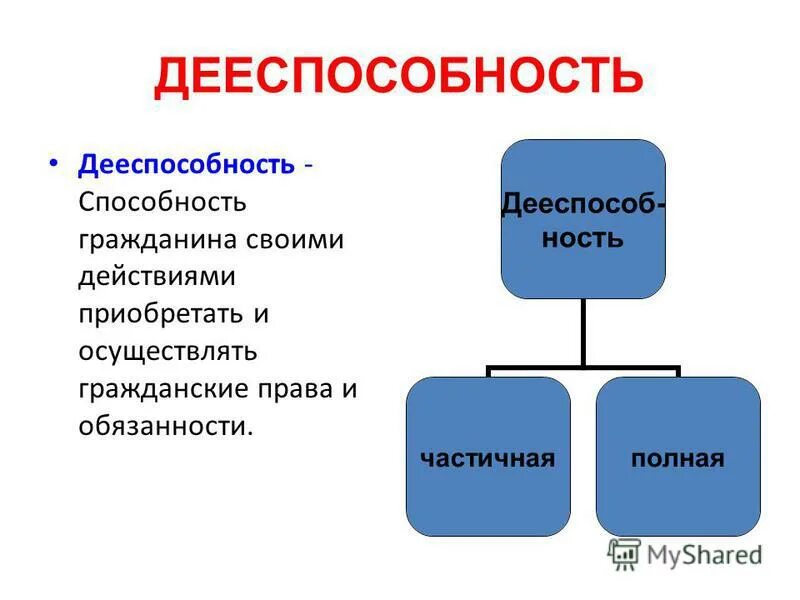 Дееспособность это способность своими действиями осуществлять