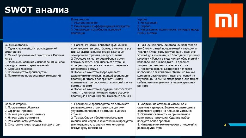 Пример анализа игры. СВОТ анализ компании ксяоми. SWOT анализ среднего предприятия. Виды анализа деятельности предприятия SWOT. Сильные стороны организации SWOT анализ.