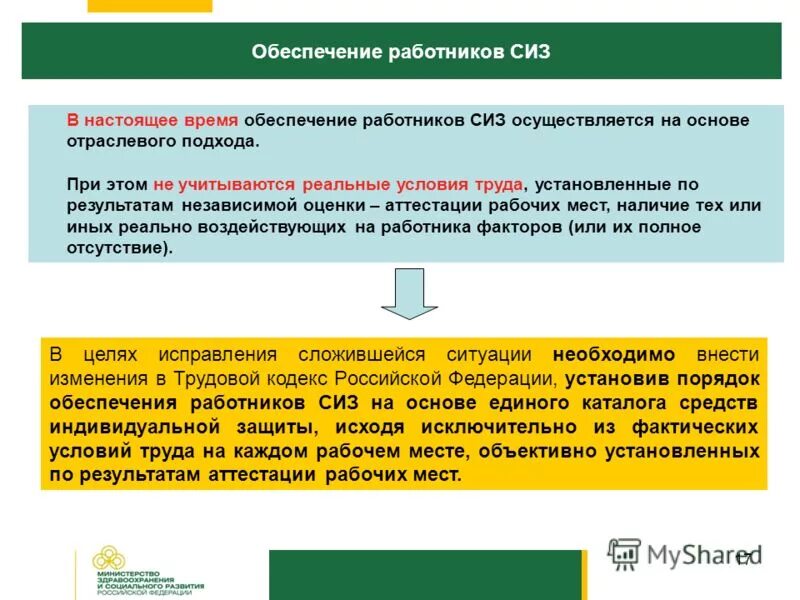 Какими сиз должен быть обеспечен работник. Обеспечение работников сиз. обеспеченность работников сиз. схема обеспечения работников сиз. обеспеченность сиз в организации.