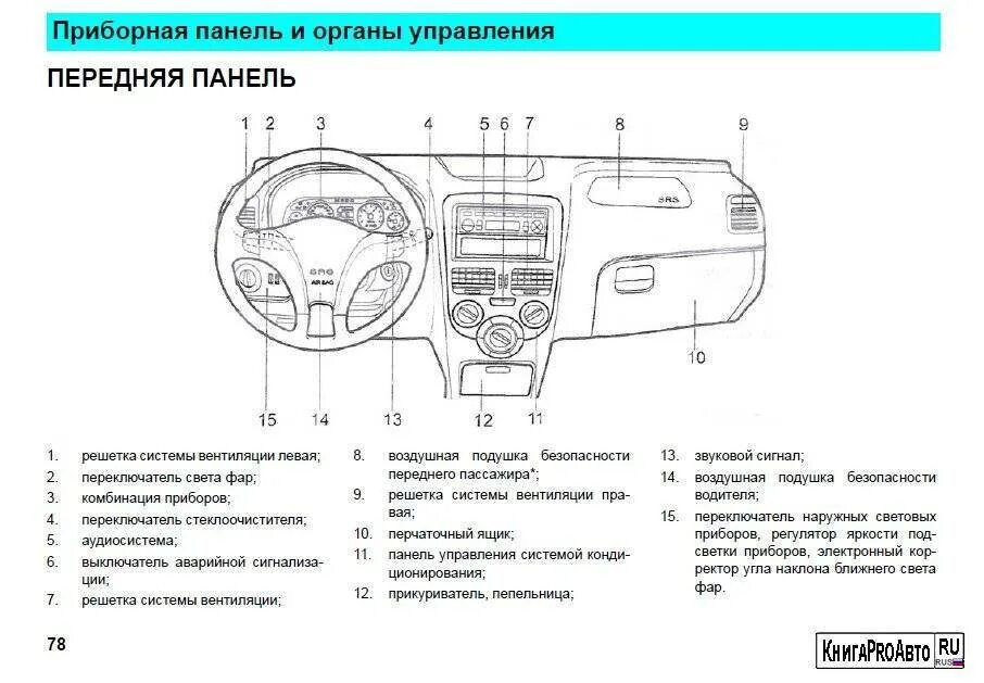 Как настроить время чери тигго. Панель панель управления chery tiggo t 11. схема приборной панели чери тигго т11. индикаторы приборной панели тигго т11. chery tiggo панель приборов с кнопками управления.