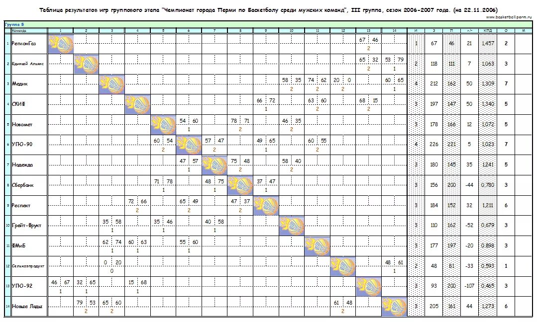 Таблица итогов игры. Командная таблица. Таблица результатов по баскетболу на 6 команд. Результаты игры для детей. Результаты игр 12