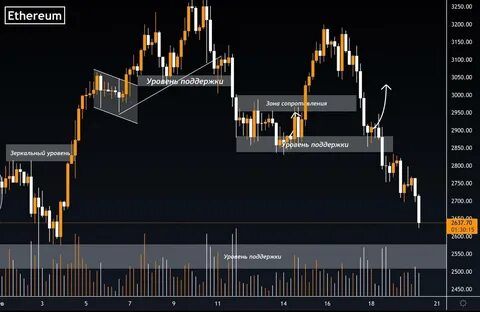 J markets