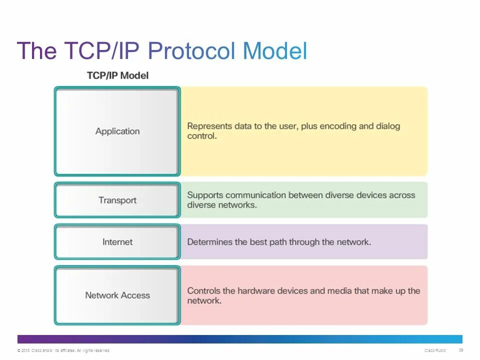 Система tcp. Система tcp