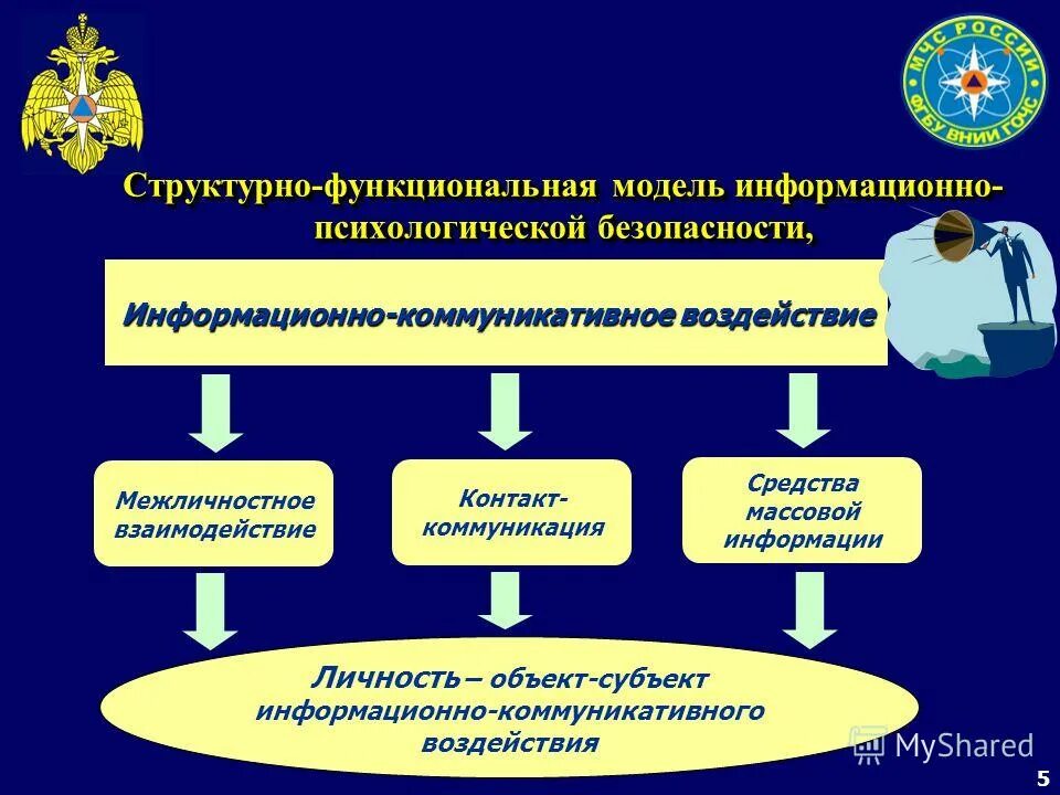 Информационно психологическая безопасность примеры. Информационно психологическая защищенность. Информационно психологическая защищённость человека. Информационно психологическая защищенность. Угрозы информационно-психологической безопасности.