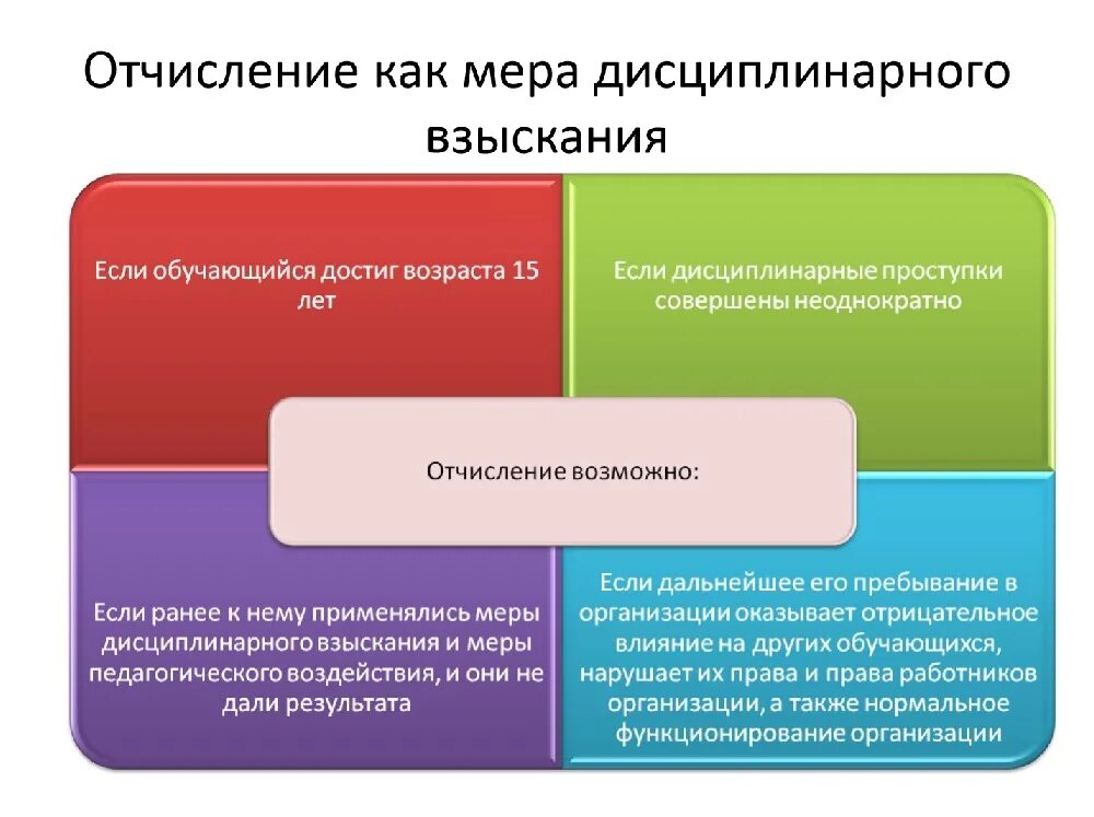 Меры дисциплинарного взыскания. Меры дисциплинарного взыскания к обучающимся. Дисциплинарные взыскания таблица. Градация мер дисциплинарного взыскания. Меры дисциплинарного взыскания применяемых к обучающимся