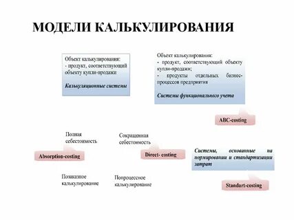 Системы калькулирования