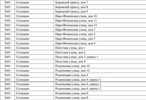 Дома попавшие под реновацию москва список