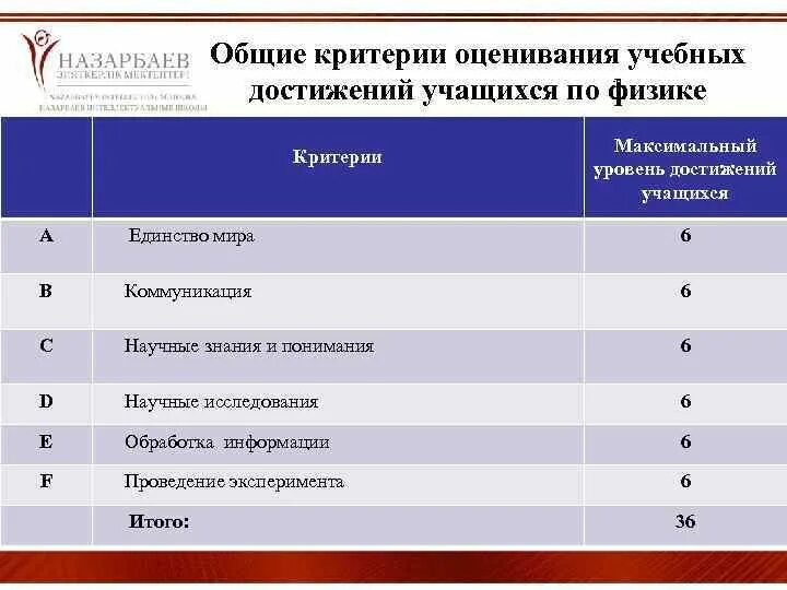 Критерии физика 8 класс