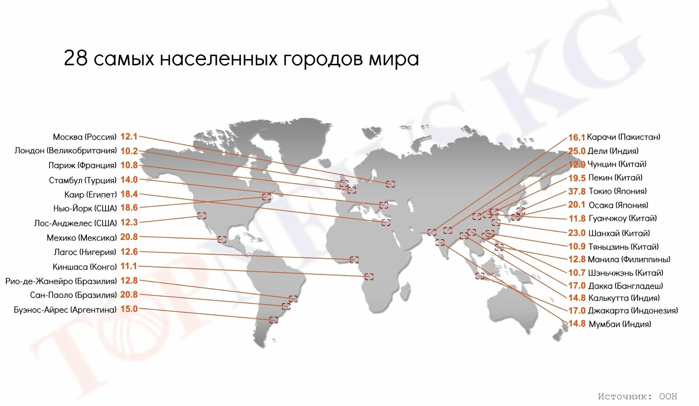 Топ 10 городов россии по площади