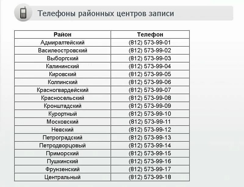 Центр записи к врачу красносельского. Колл центр телефон запись к врачу. Запись номера телефона. Тел номер для записи к врачу. Единый номер колл центра для записи к врачу.