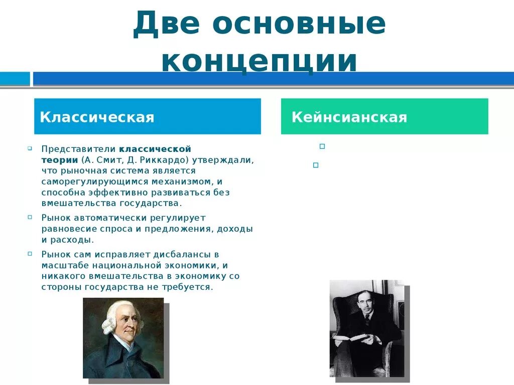 В чем суть классической концепции цены. Классическая концепция представители. Представители классической теории. Две концепции цены экономика.