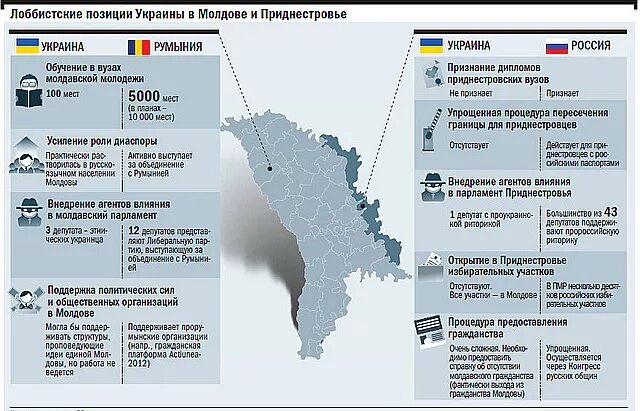 Молдавия отделилась. Конфликт в приднестровье. Молдавия и приднестровье на карте конфликт. Гагаузия и приднестровье на карте молдовы. Молдавия отделилась.