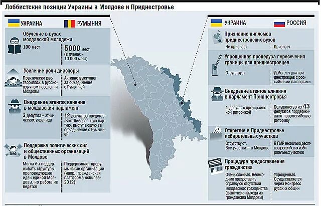 Сколько в приднестровье российских. Конфликт в Приднестровье карта. Приднестровье молдавская Республика. Приднестровье границы. Приднестровье на карте Украины и Молдавии.