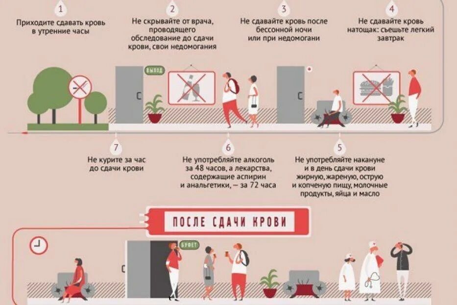 Если болеешь можно сдавать анализы. Памятка для сдачи крови на анализ. Памятка подготовка к сдаче анализа крови. Подготовкапацинта к сдачи крови. Памятка перед сдачей крови на анализ.