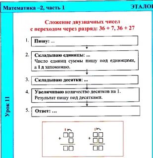 Алгоритм сложения в столбик