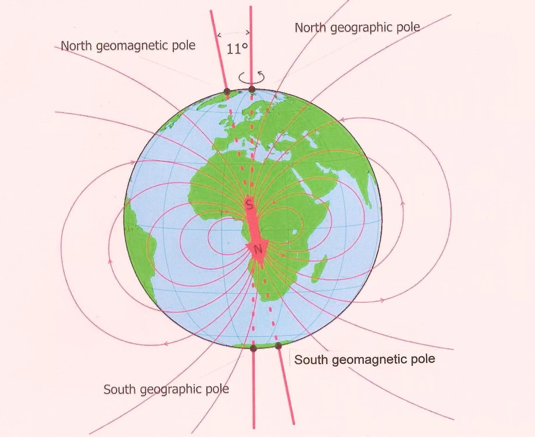 Северный и южный магнитный полюс земли